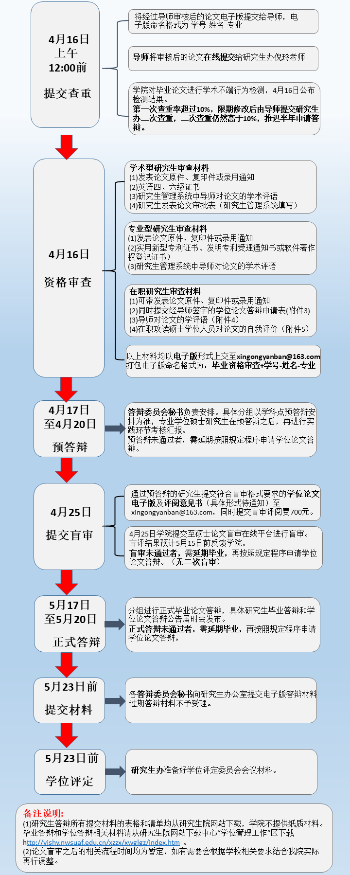 60132cf151ce49f7bba1dbc5dcc7c394.png 学位授予流程图解416.png
